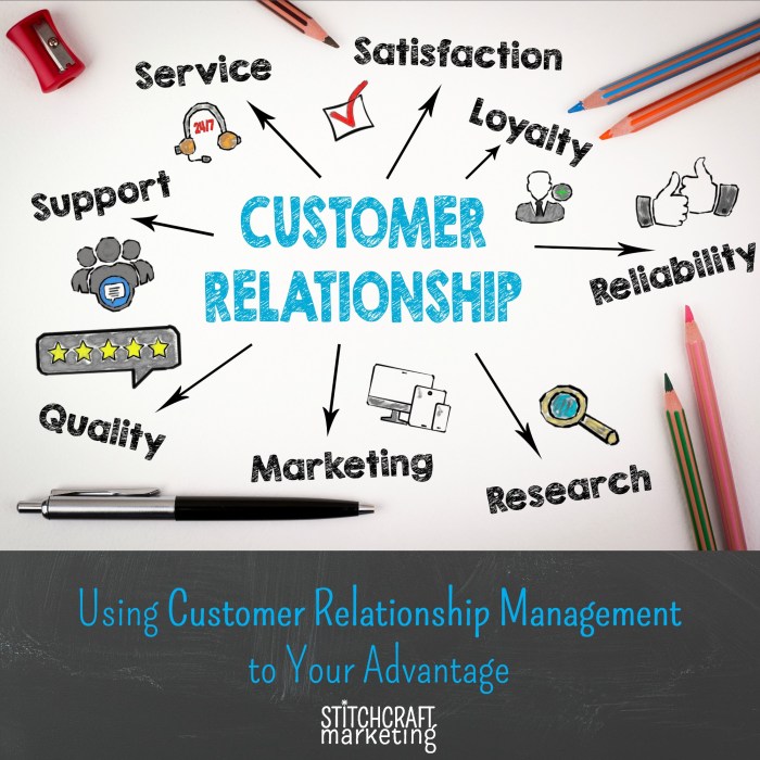 Crm relationship