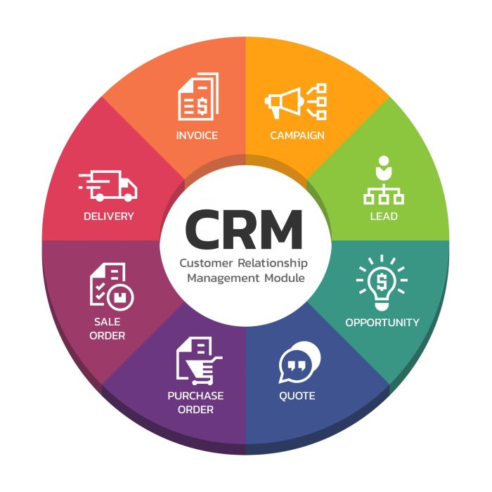 CRM CONTACT CENTER