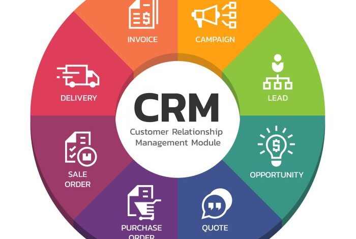 CRM WITH INVOICING