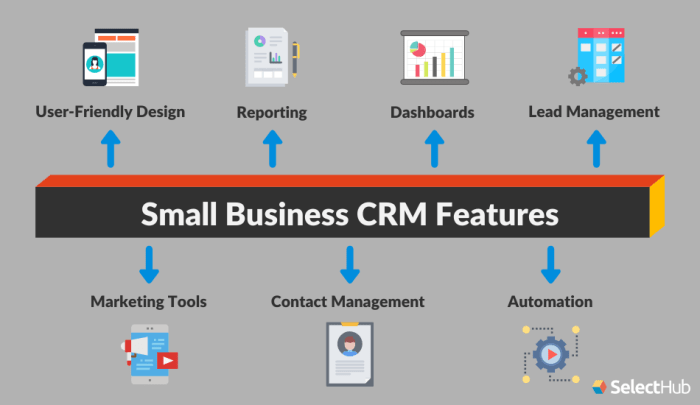 BEST CRM FOR SMALL BUSINESS