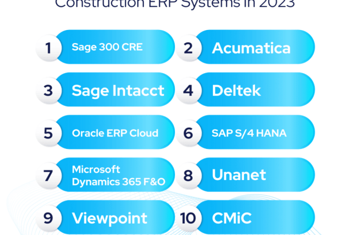 BEST ERP FOR CONSTRUCTION