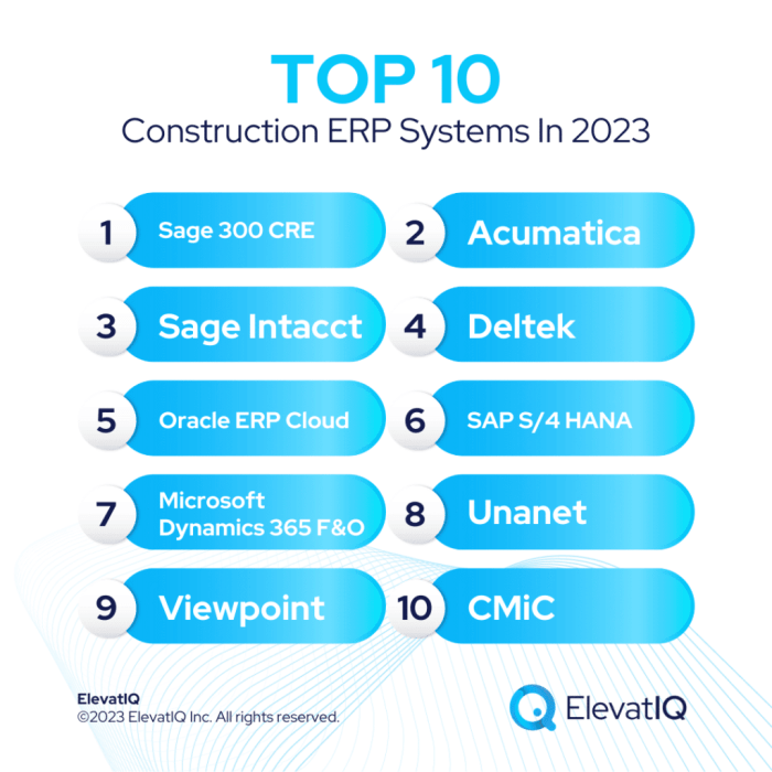 BEST ERP FOR CONSTRUCTION