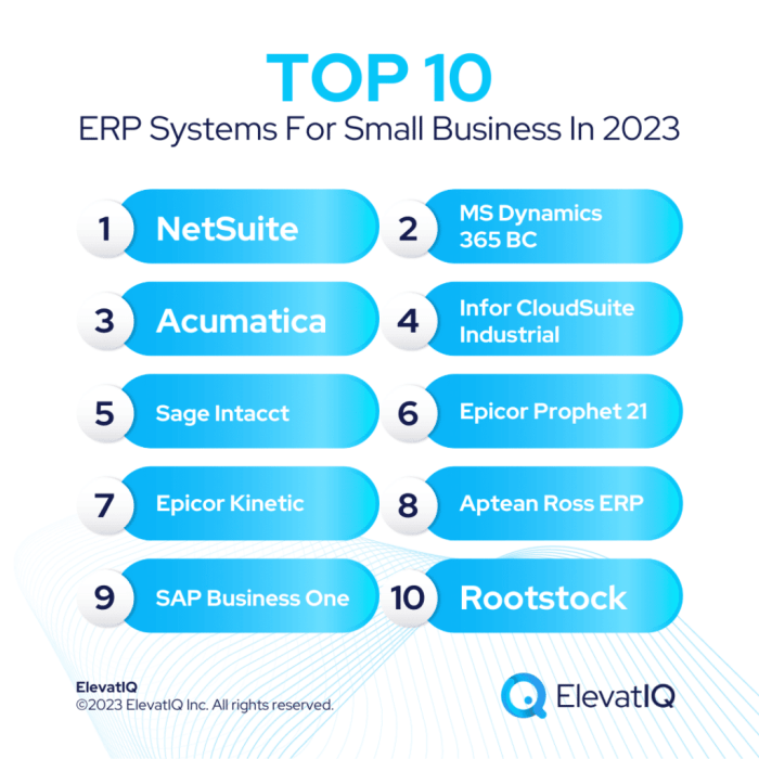 BEST ERP FOR SMALL RETAIL BUSINESS