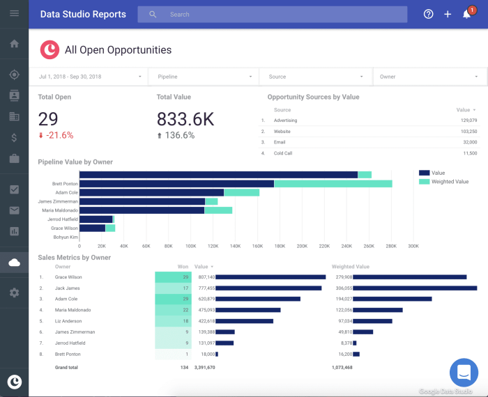 CRM SOFTWARE FOR SMALL BUSINESSES