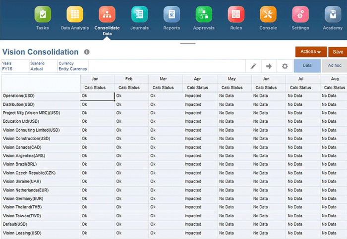 FINANCIAL CLOSE AND CONSOLIDATION SOFTWARE