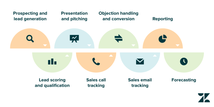 SALES PIPELINE SOFTWARE