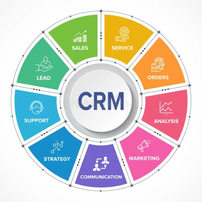 CONSTRUCTION CRM