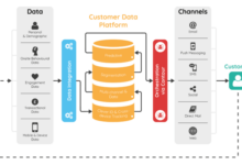 CUSTOMER DATA MANAGEMENT PLATFORM