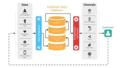 CUSTOMER DATA MANAGEMENT PLATFORM