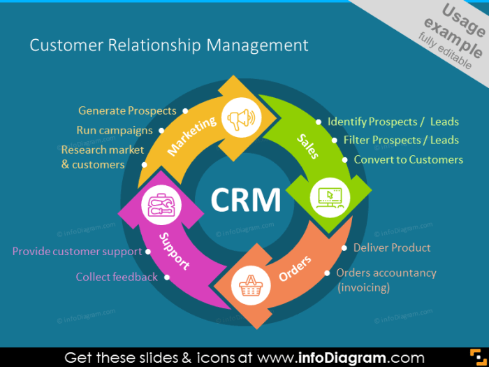 CRM CONTACT