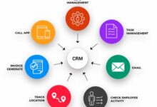 Crm relationship management customer process model excellence tools practices adopted 2001 source cgma