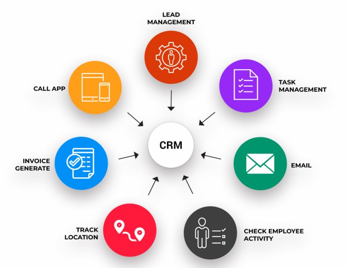 CRM DIALER