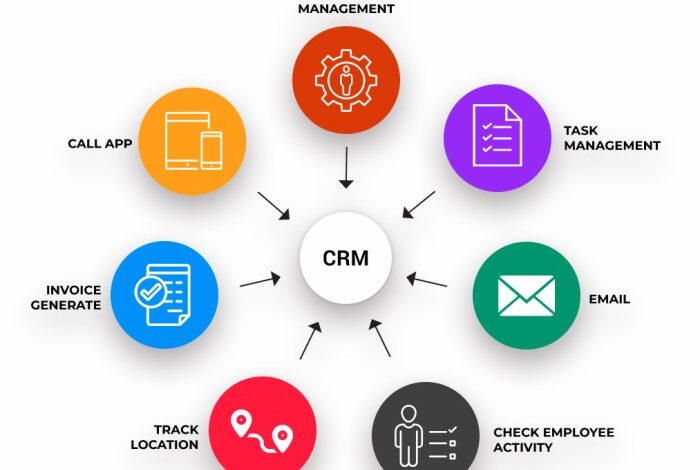 CRM SYSTEM FOR SMALL BUSINESS