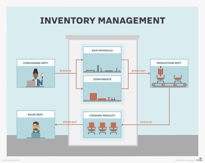 ERP SYSTEM FOR INVENTORY MANAGEMENT