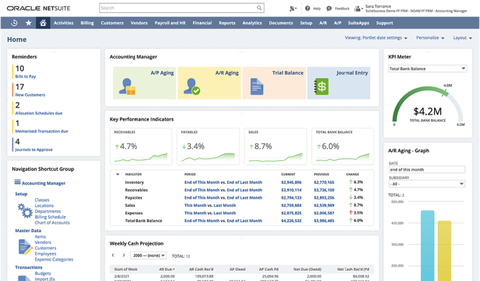 NETSUITE ACCOUNTING PRICING