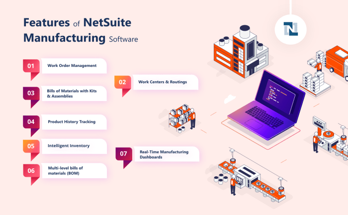 ORACLE NETSUITE MANUFACTURING