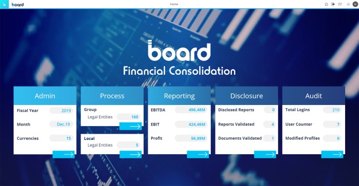 FINANCIAL CLOSE AND CONSOLIDATION SOFTWARE