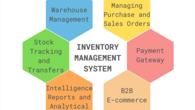 ERP SYSTEM FOR INVENTORY MANAGEMENT