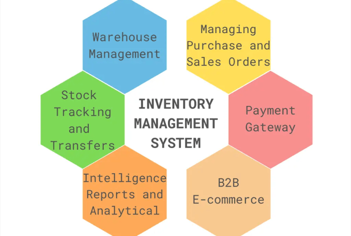 ERP SYSTEM FOR INVENTORY MANAGEMENT