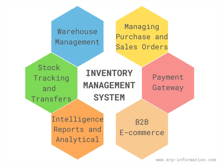 ERP SYSTEM FOR INVENTORY MANAGEMENT