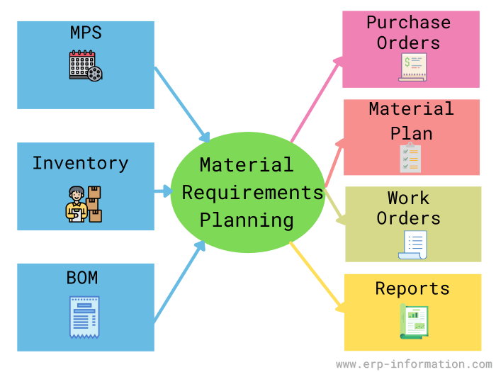 SMALL BUSINESS MRP