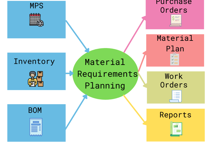 SMALL BUSINESS MRP SOFTWARE