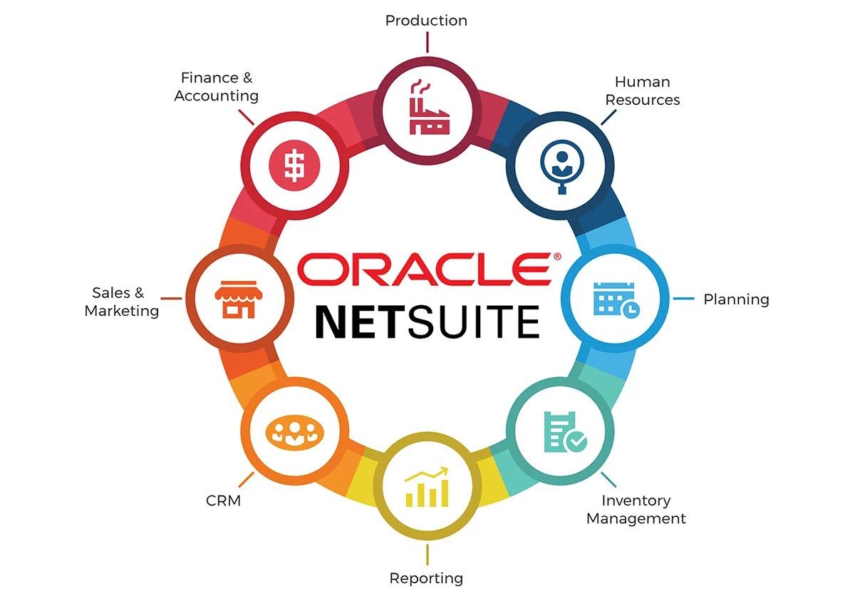 Oracle netsuite modules