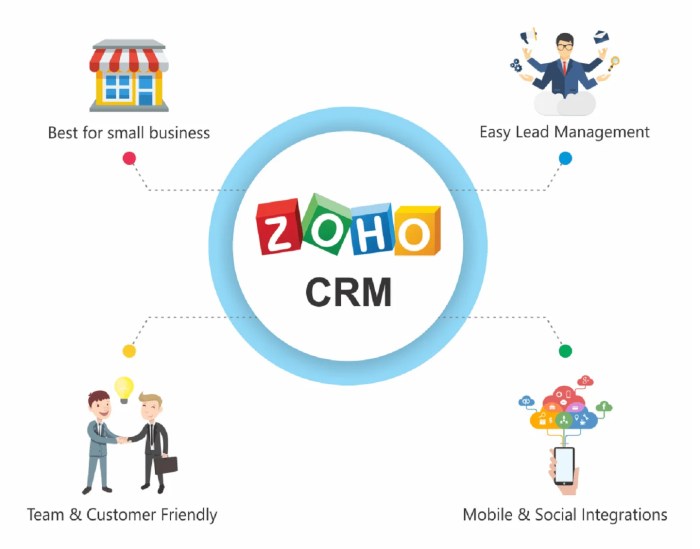 ZOHO SALES CRM