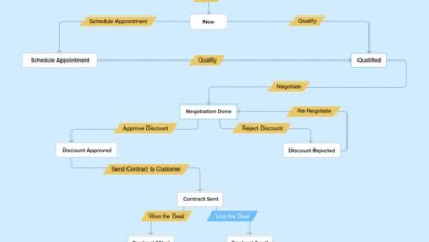 ZOHO SALES CRM