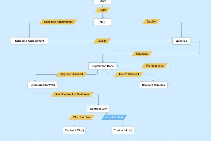 ZOHO SALES CRM