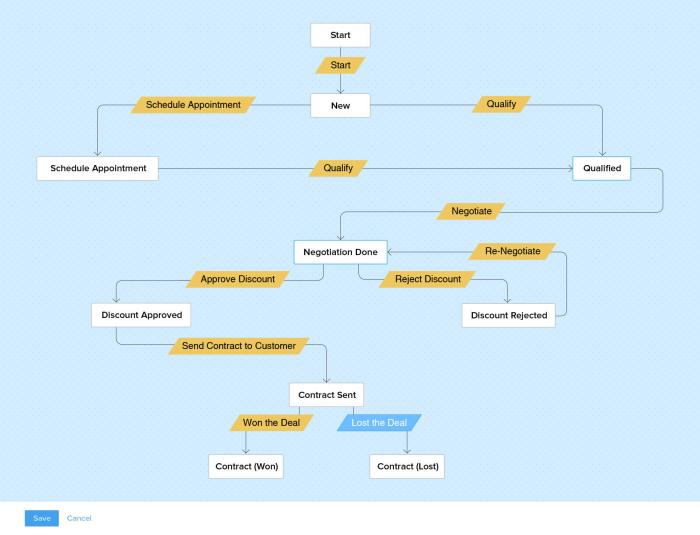 ZOHO SALES CRM