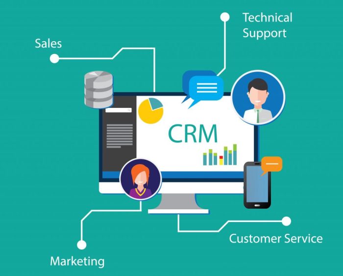 THRIVE CRM