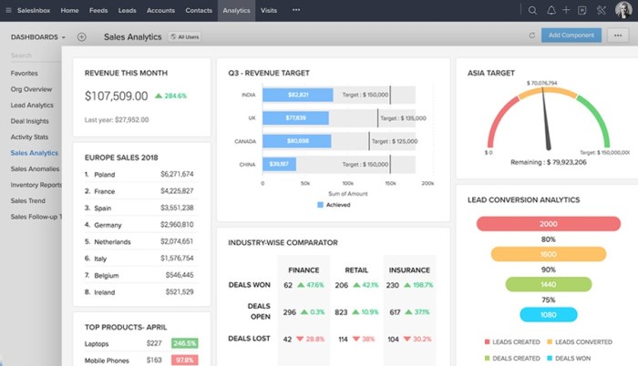 Crm system benefits business key small