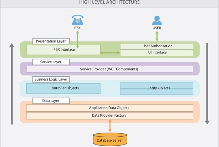 CALL CENTER MANAGEMENT SYSTEM