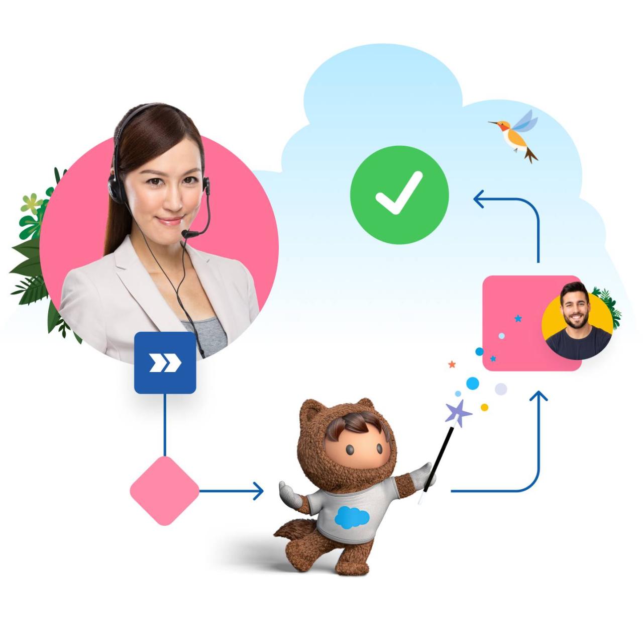 SALESFORCE CONTACT CENTER