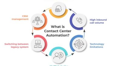 CONTACT CENTER AUTOMATION