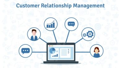 Crm process workflow management flow customer relationship businesses which good but