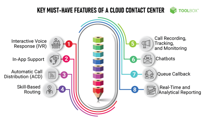 Cloud center providers call comparing incontact vs