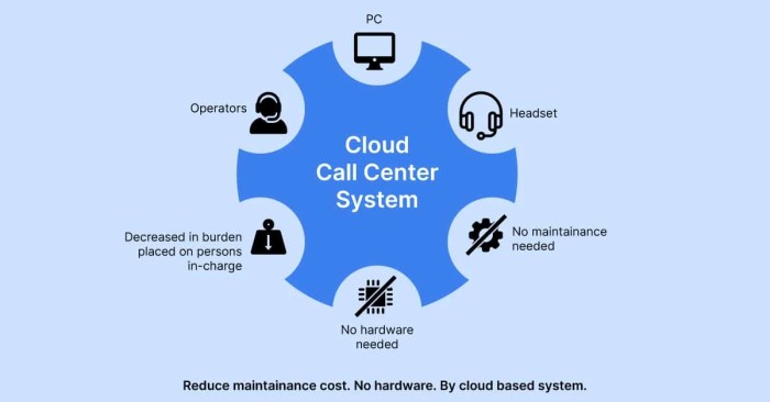 CLOUD CONTACT CENTER PROVIDERS