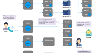 Voice diagram response interactive ivr template solution diagrams call center conceptdraw phone examples example system flowchart templates solutions user network