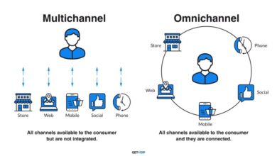 OMNICHANNEL CONTACT CENTER