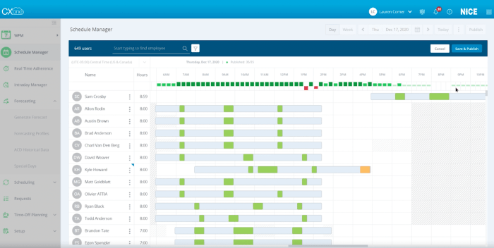 Workforce predictiveanalyticstoday