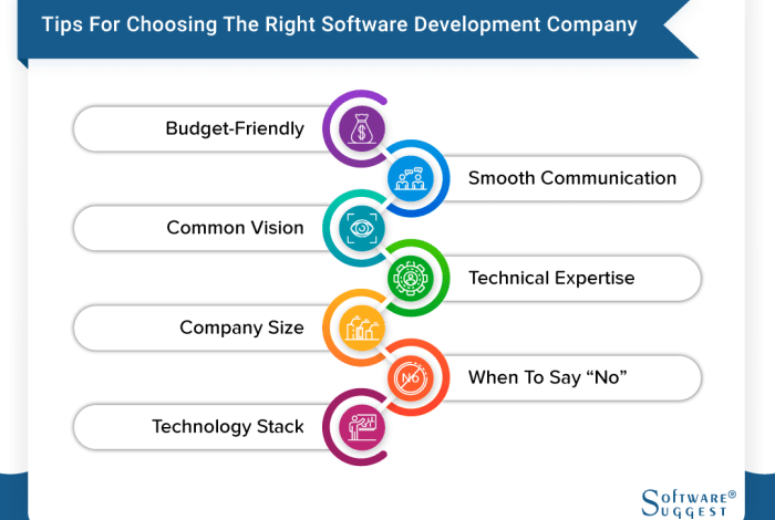 Software