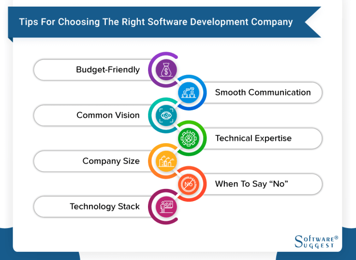 Software