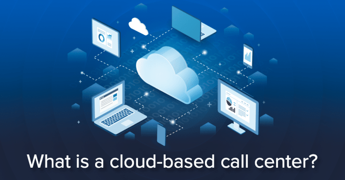 CLOUD BASED CONTACT CENTER