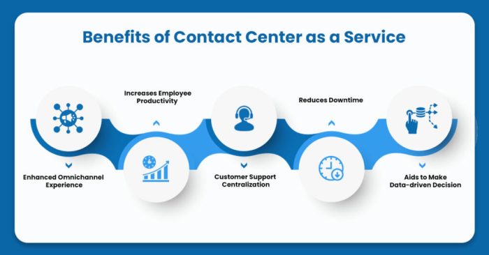 Center call customer service management contact benefits curve surveyed thirds organizations evolving behind traditional modern their two