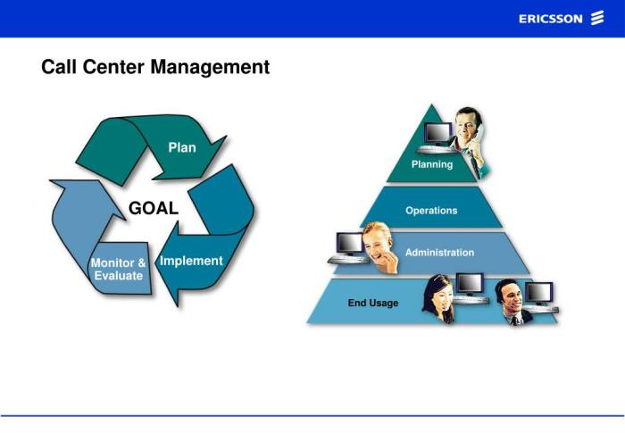 CALL CENTER MANAGEMENT SYSTEM