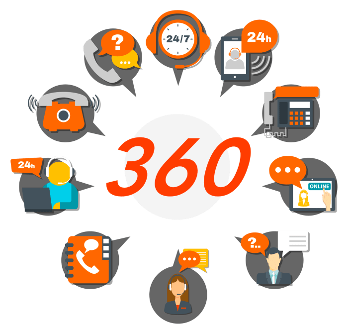 360 CALL CENTER