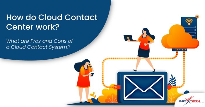 Center cloud contact infrastructure diagram solutions transformation products migration