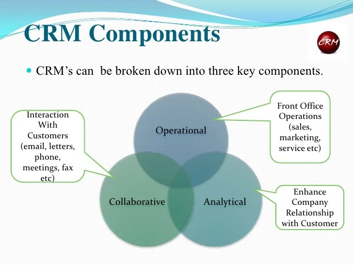 Crm drives leads ve